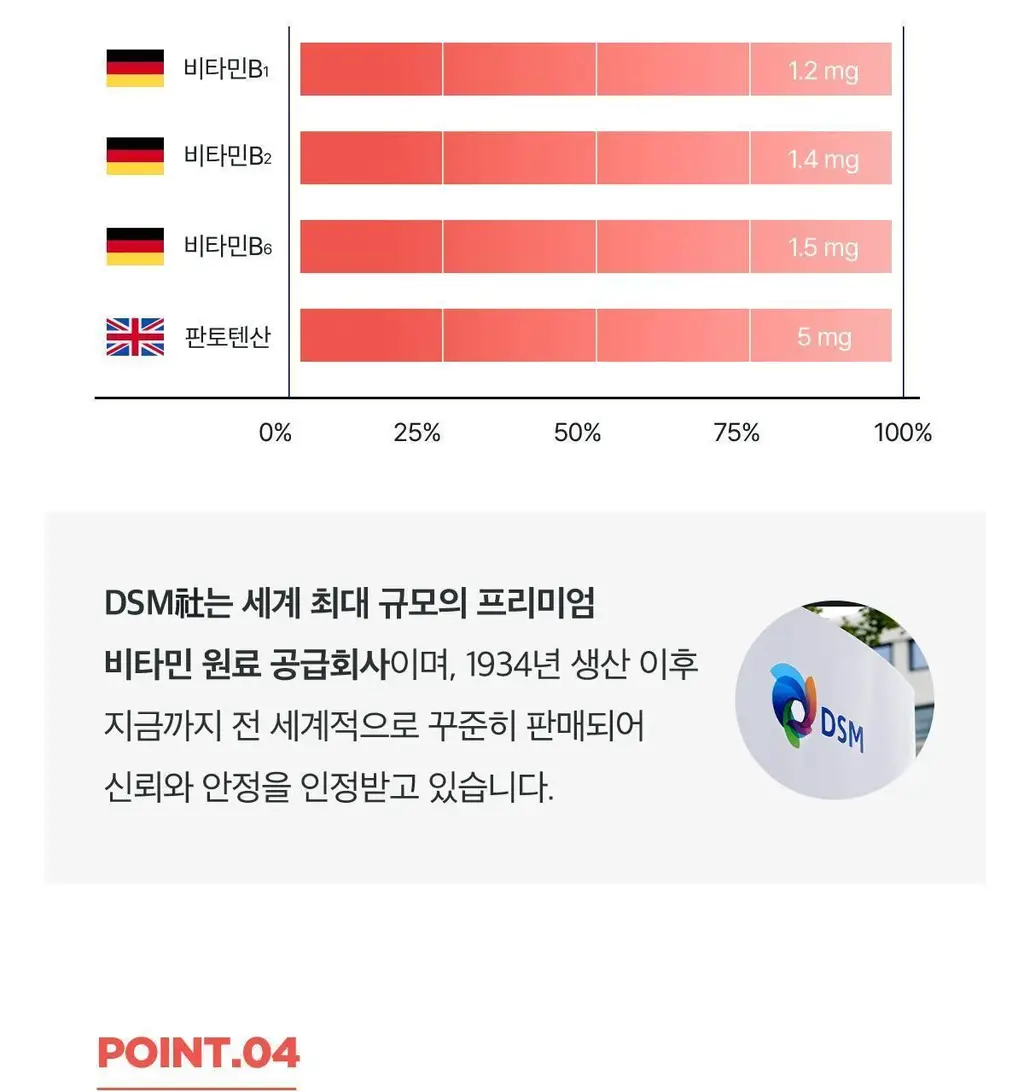 [체지방 DOWN] 뉴케어 스포식스 팻버닝 다이어트 워터 (7g*20포) /10일분 상세페이지 19